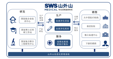 山外山擬科創(chuàng)板IPO:2018及2019年虧損超六千萬(wàn) 曾通過(guò)服務(wù)商發(fā)放銷售提成