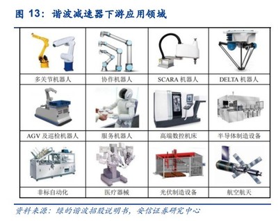 【盤Z寶】特斯拉人形機(jī)器人將迎進(jìn)博會(huì)首秀,這一零部件為機(jī)器人的心臟,這家公司產(chǎn)品達(dá)到世界級(jí)水平已實(shí)現(xiàn)批量銷售